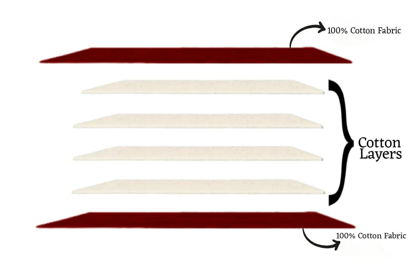 The Pure Cotton Futon