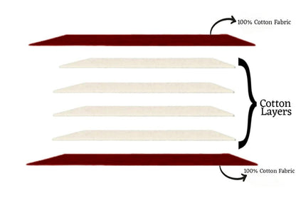 The Pure Cotton Futon