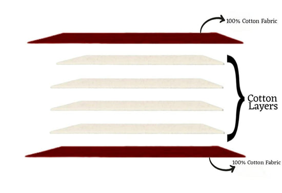 The Pure Cotton Futon